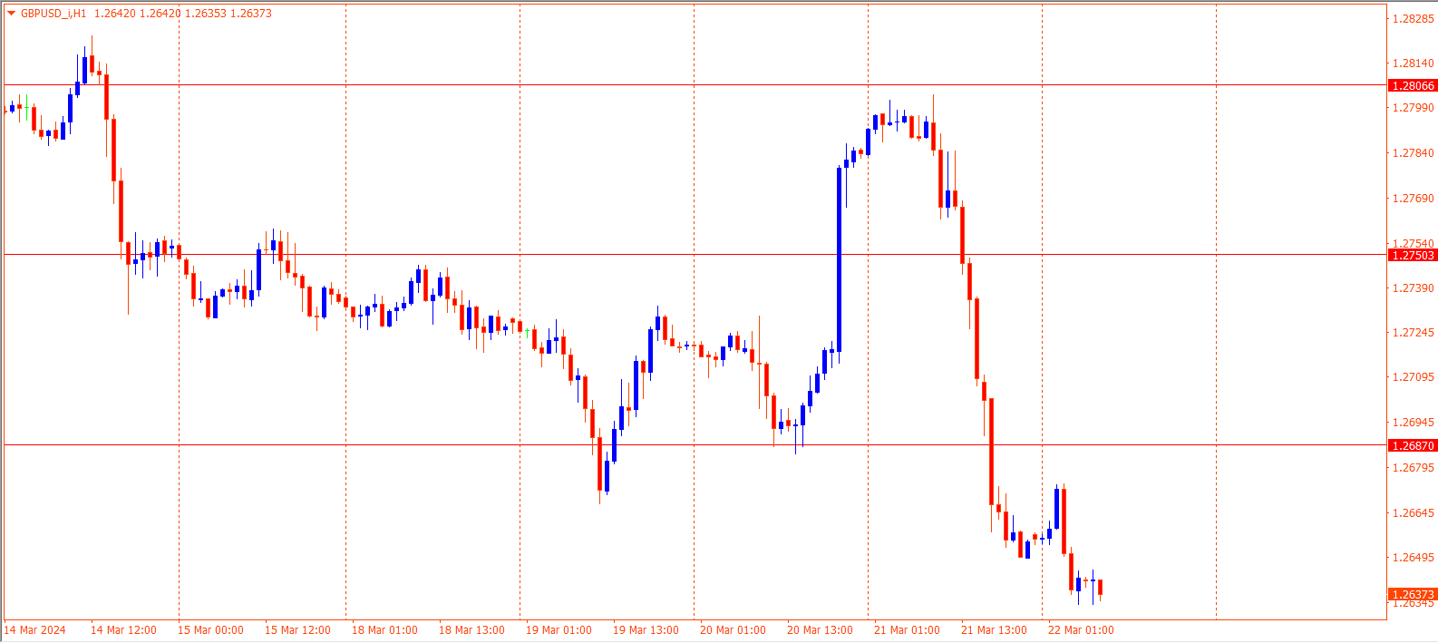 GBPUSD